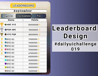 rustinity leaderboards|Leaderboards .